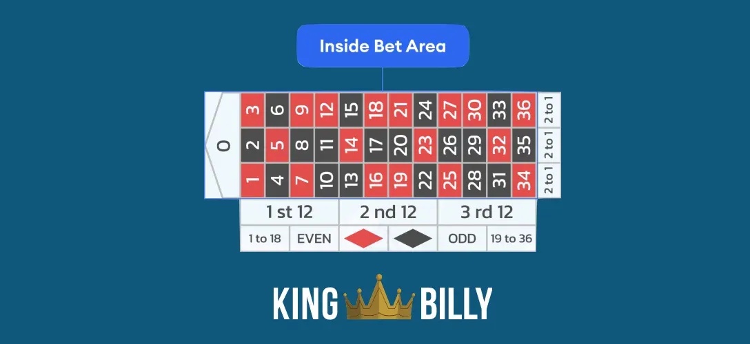 roulette-inside-bets-area.webp