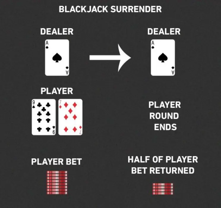 surrender-in-blackjack-2.webp